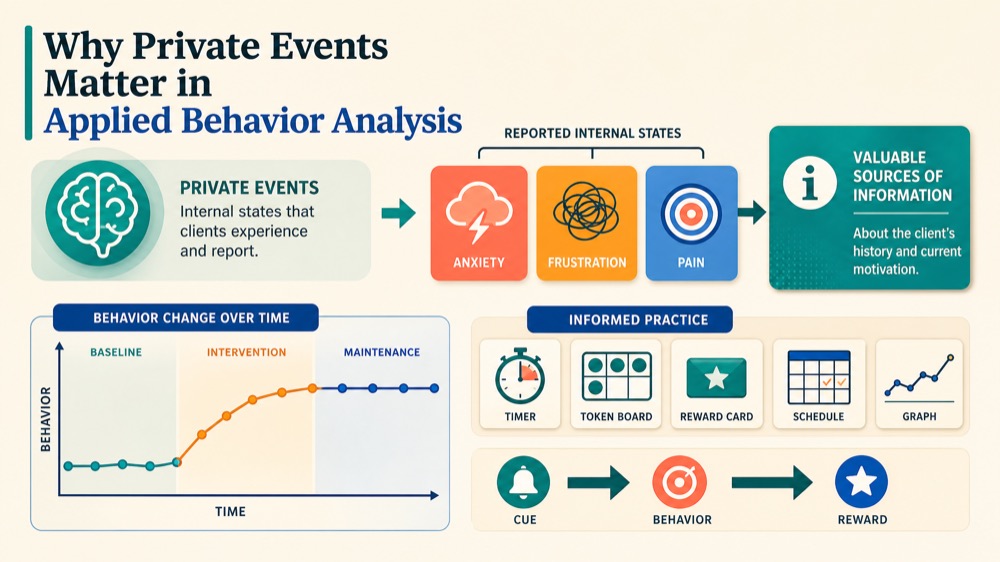 Private Events in Radical Behaviorism: What BCBA Candidates Must Know Private Events in Radical Behaviorism: What BCBA Candidates Must Knowprivate-events-radical-behaviorism-bcba-img-1