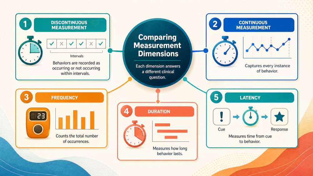 Recording Behaviors with Discontinuous Measurement: ABA Guide Recording Behaviors with Discontinuous Measurement: ABA Guiderecording-behaviors-with-discontinuous-measurement-aba-guide-image-1