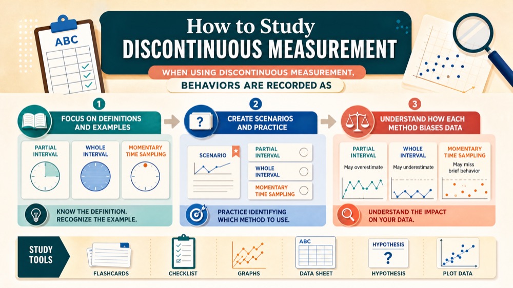 Recording Behaviors with Discontinuous Measurement: ABA Guide Recording Behaviors with Discontinuous Measurement: ABA Guiderecording-behaviors-with-discontinuous-measurement-aba-guide-image-2
