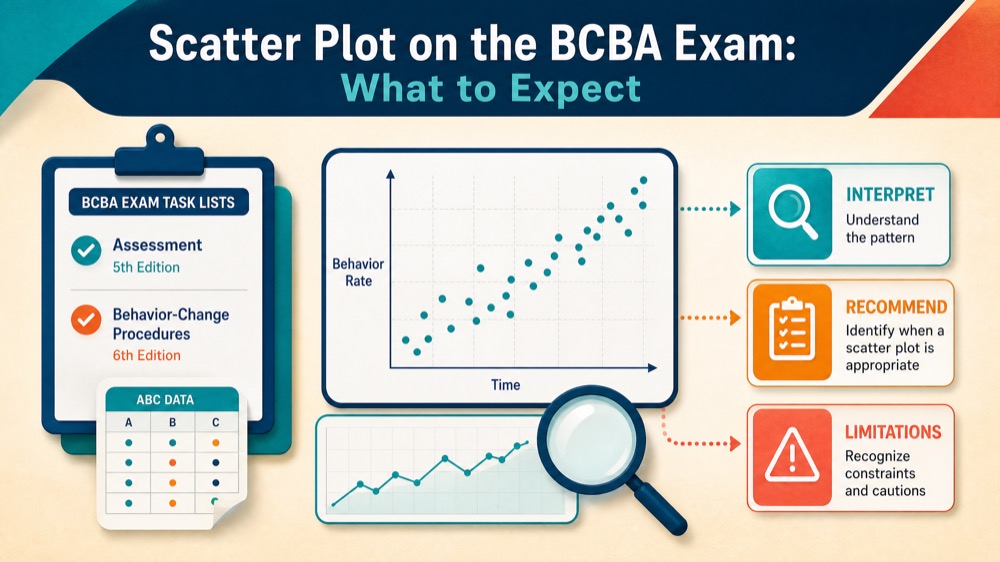 How to Use a Scatter Plot in ABA: A Practical Guide How to Use a Scatter Plot in ABA: A Practical Guidescatter-plot-aba-img-2