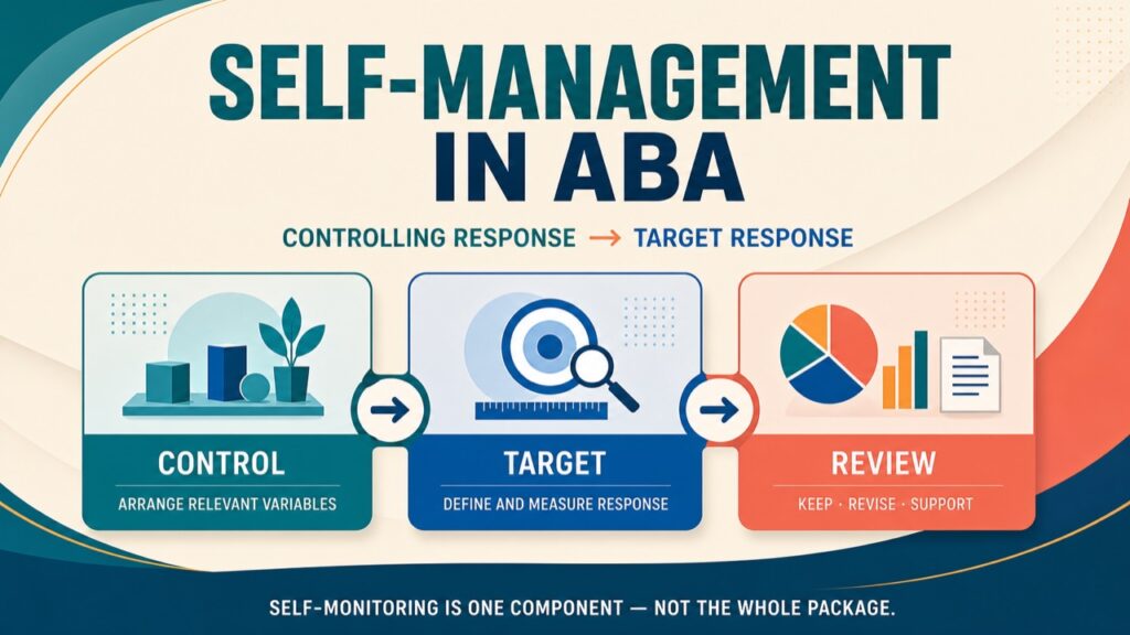 self-management-in-aba-a-practical-guide-with-examples-featured Self-Management in ABA: A Practical Guide with Examplesself-management-in-aba-a-practical-guide-with-examples-featured