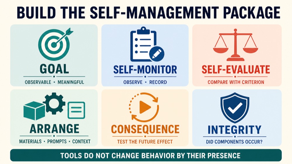 Self-Management in ABA: A Practical Guide with Examples Self-Management in ABA: A Practical Guide with Examplesself-management-in-aba-a-practical-guide-with-examples-image-1