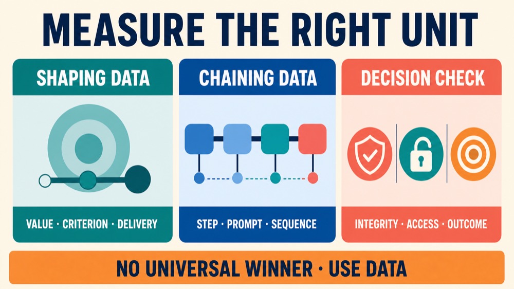 Shaping vs Chaining in ABA: Key Differences Explained Shaping vs Chaining in ABA: Key Differences Explainedshaping-vs-chaining-in-aba-key-differences-explained-image-2