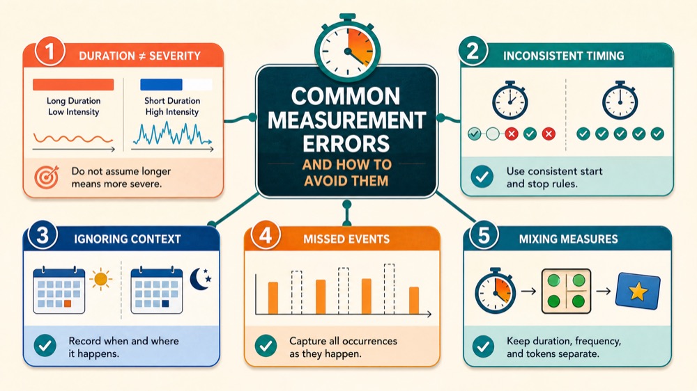 Temporal Extent in ABA: A Guide to Measuring Behavior Duration Temporal Extent in ABA: A Guide to Measuring Behavior Durationtemporal-extent-in-aba-a-guide-to-measuring-behavior-duration-image-1