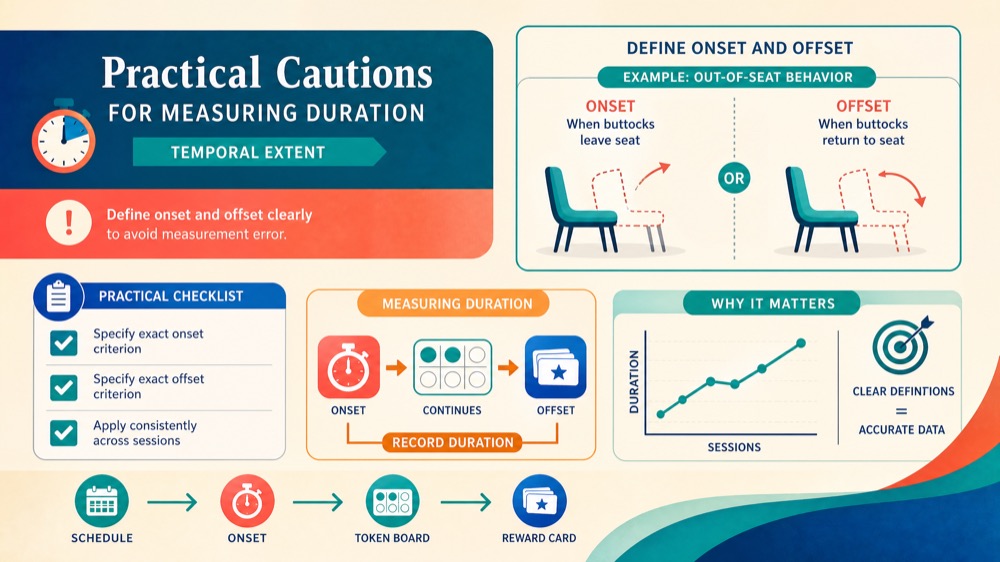 Temporal Extent in ABA: A Guide to Measuring Behavior Duration Temporal Extent in ABA: A Guide to Measuring Behavior Durationtemporal-extent-in-aba-a-guide-to-measuring-behavior-duration-image-2