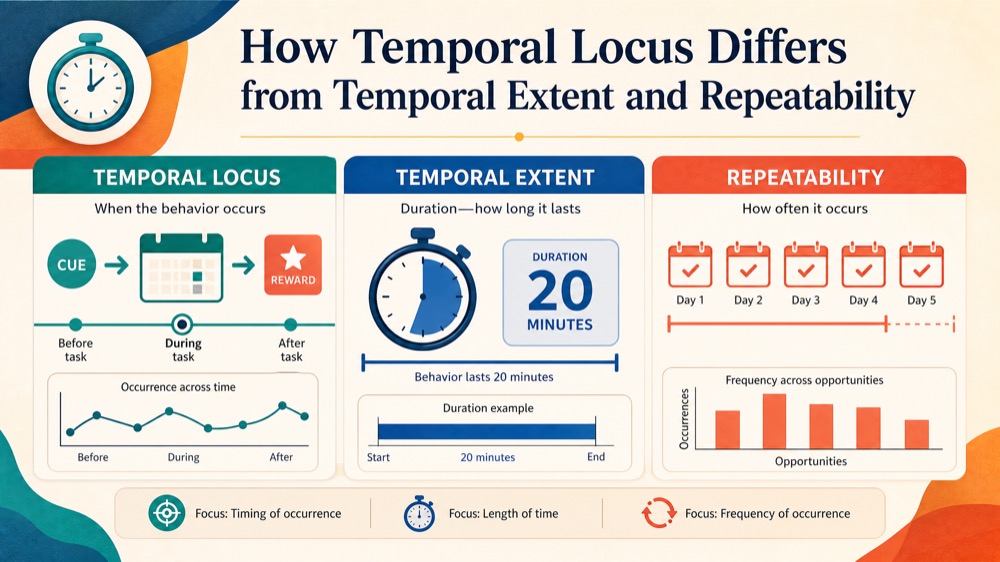 Temporal Locus in ABA Explained: Latency and Interresponse Time Temporal Locus in ABA Explained: Latency and Interresponse Timetemporal-locus-in-aba-explained-latency-and-interresponse-time-image-1-professional