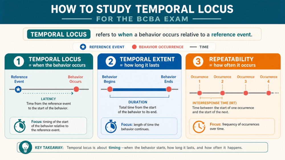 Temporal Locus in ABA Explained: Latency and Interresponse Time Temporal Locus in ABA Explained: Latency and Interresponse Timetemporal-locus-in-aba-explained-latency-and-interresponse-time-image-2-updated-20260821023117
