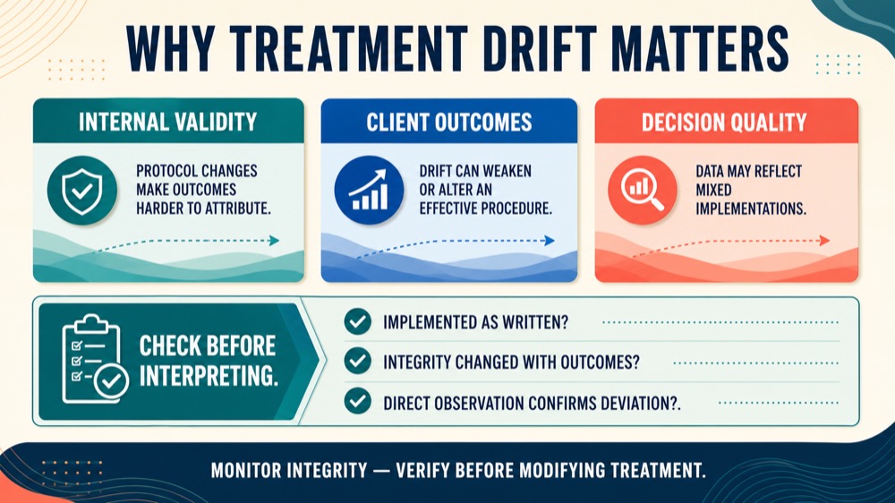 Treatment Drift in ABA: A Practical Guide to Prevention Treatment Drift in ABA: A Practical Guide to Preventiontreatment-drift-in-aba-a-practical-guide-to-prevention-image-2