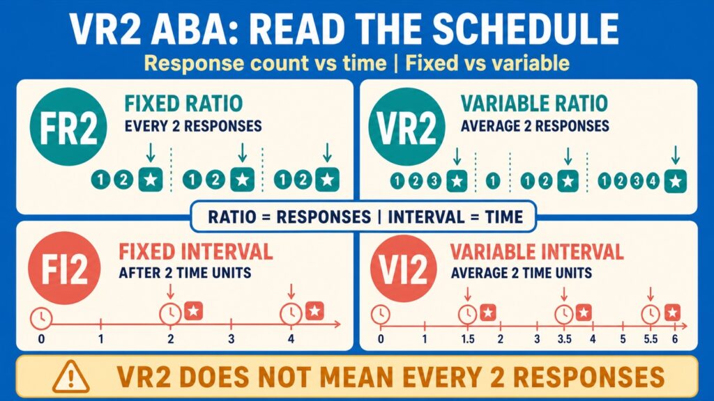 VR2 ABA: Variable Ratio 2 Schedule Explained VR2 ABA: Variable Ratio 2 Schedule Explainedvr2-aba-variable-ratio-2-schedule-guide-image-1