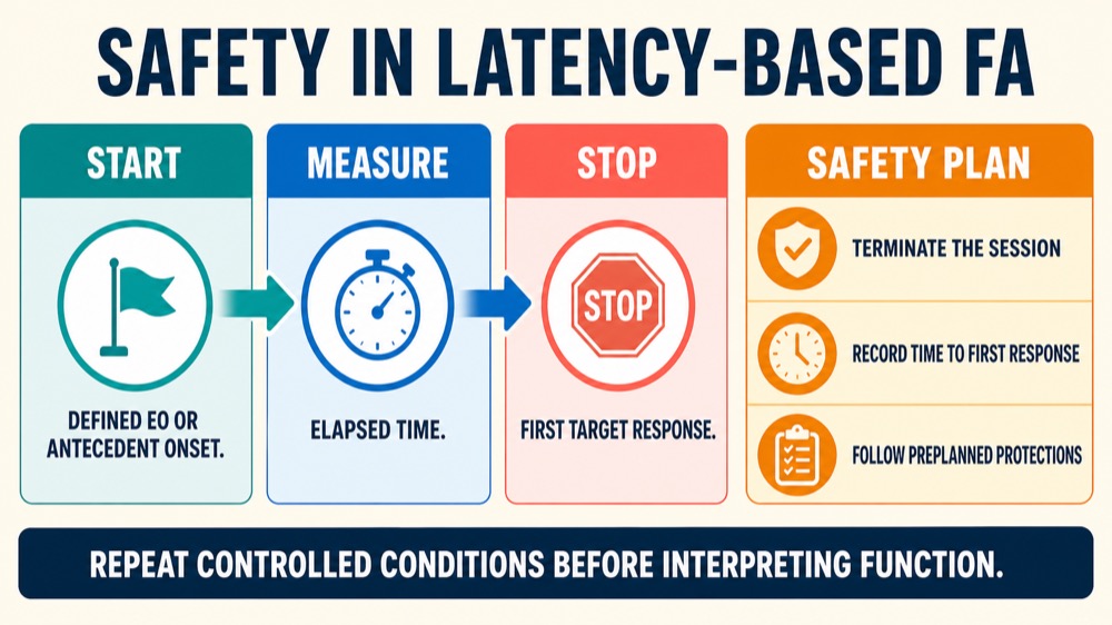 What Does a Latency-Based Functional Analysis Measure in ABA? What Does a Latency-Based Functional Analysis Measure in ABA?what-does-a-latency-based-functional-analysis-measure-in-aba-image-2