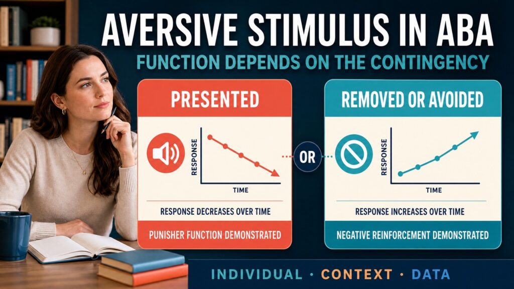 what-is-an-aversive-stimulus-in-aba-definition-and-examples-featured What Is an Aversive Stimulus in ABA? Definition and Exampleswhat-is-an-aversive-stimulus-in-aba-definition-and-examples-featured
