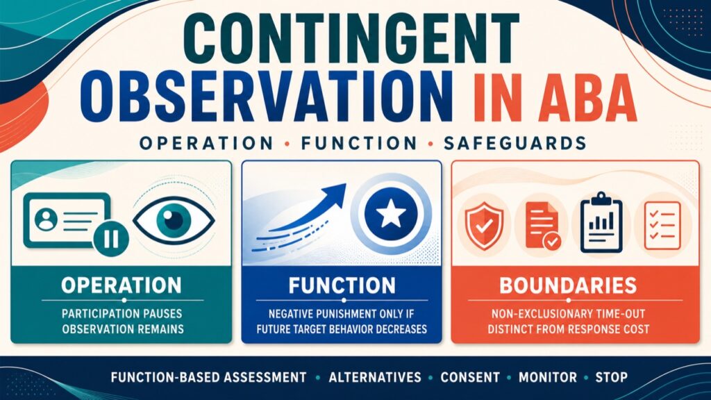 what-is-contingent-observation-in-aba-examples-and-implementation-featured What Is Contingent Observation in ABA? Examples and Implementationwhat-is-contingent-observation-in-aba-examples-and-implementation-featured