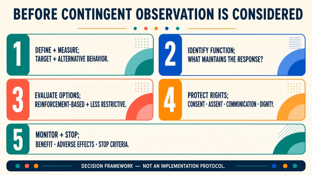 What Is Contingent Observation in ABA? Examples and Implementation What Is Contingent Observation in ABA? Examples and Implementationwhat-is-contingent-observation-in-aba-examples-and-implementation-image-1