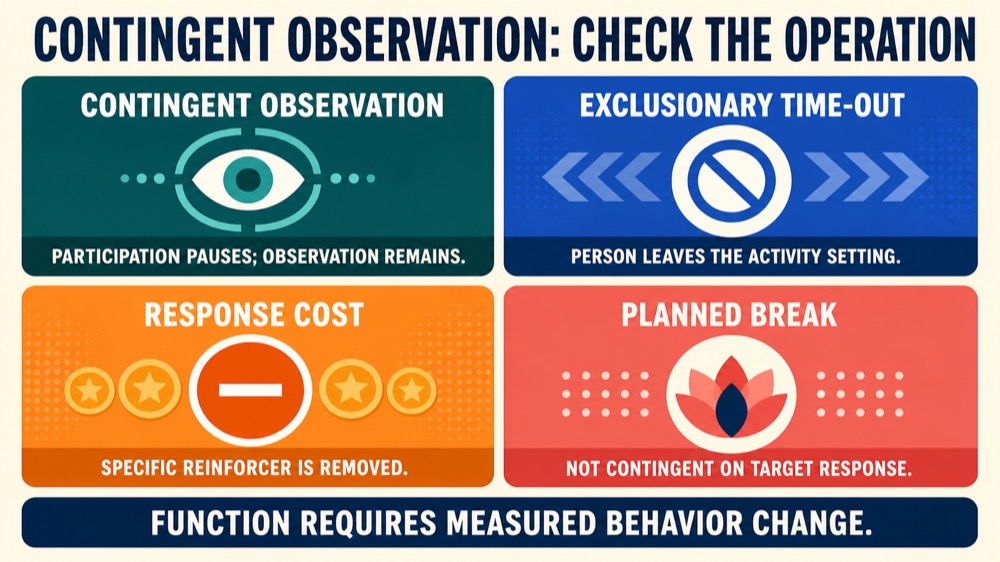What Is Contingent Observation in ABA? Examples and Implementation What Is Contingent Observation in ABA? Examples and Implementationwhat-is-contingent-observation-in-aba-examples-and-implementation-image-2
