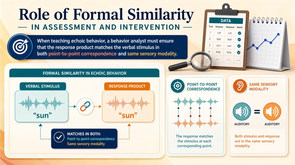 What Is Formal Similarity in ABA? Definition and Examples What Is Formal Similarity in ABA? Definition and Exampleswhat-is-formal-similarity-in-aba-definition-and-examples-image-1