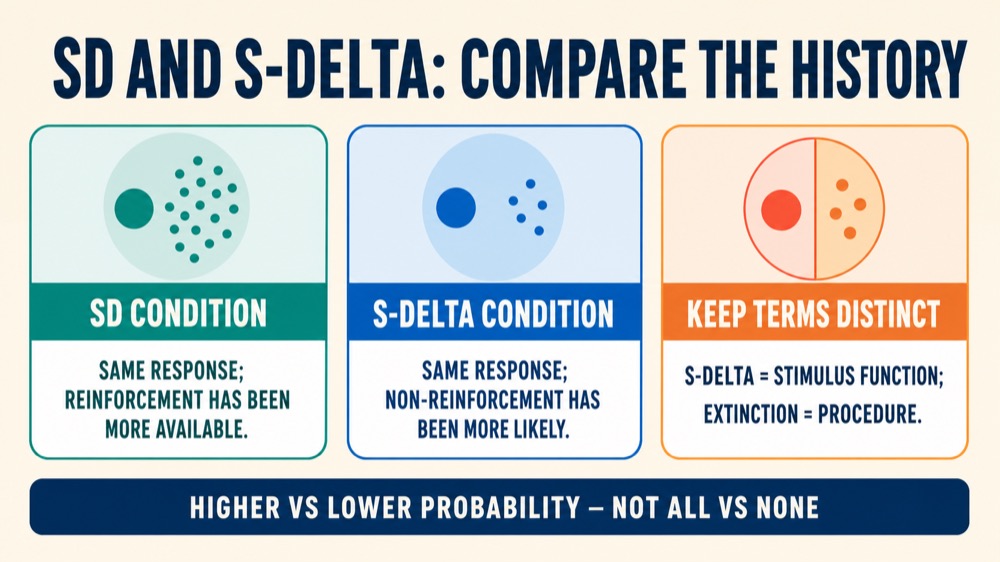 When a Stimulus Delta Is Presented, a Response Is Less Likely to Occur When a Stimulus Delta Is Presented, a Response Is Less Likely to Occurwhen-a-stimulus-delta-is-presented-a-response-is-less-likely-to-occur-image-1