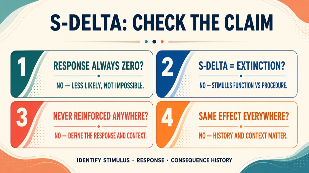 When a Stimulus Delta Is Presented, a Response Is Less Likely to Occur When a Stimulus Delta Is Presented, a Response Is Less Likely to Occurwhen-a-stimulus-delta-is-presented-a-response-is-less-likely-to-occur-image-2