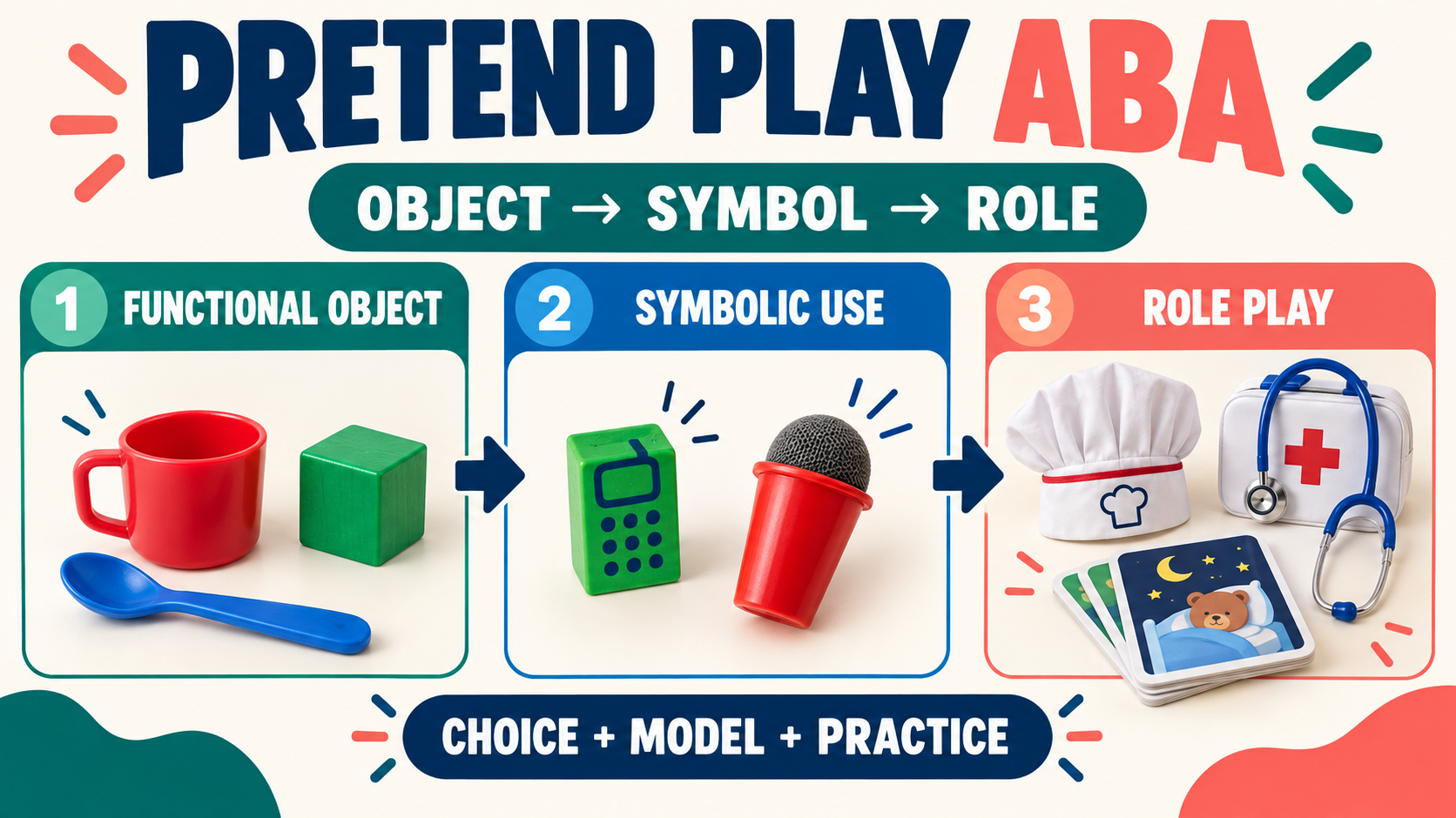 Pretend Play ABA: Symbolic Play Skills and Teaching Guide Pretend Play ABA: Symbolic Play Skills and Teaching Guideimage-1