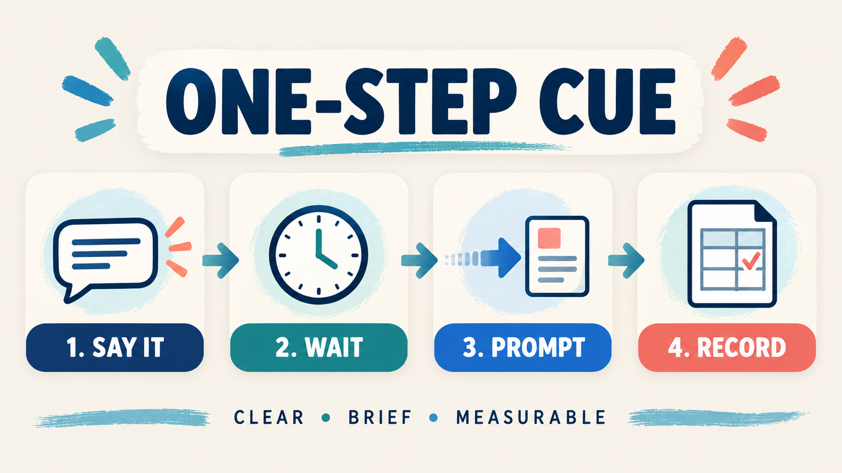 Simple One-Step Instructions ABA: Examples, Prompts, and Data Simple One-Step Instructions ABA: Examples, Prompts, and Dataimage-1