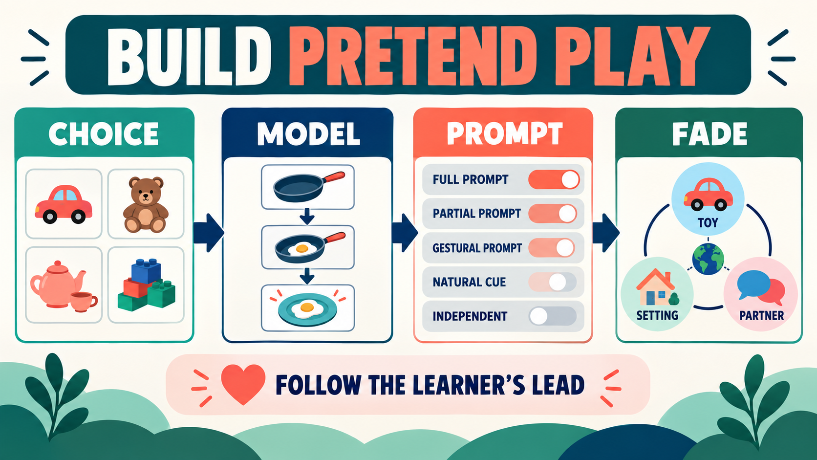 Pretend Play ABA: Symbolic Play Skills and Teaching Guide Pretend Play ABA: Symbolic Play Skills and Teaching Guideimage-2