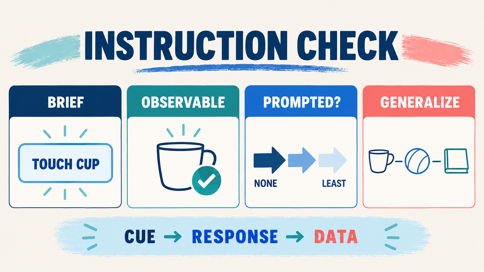 Simple One-Step Instructions ABA: Examples, Prompts, and Data Simple One-Step Instructions ABA: Examples, Prompts, and Dataimage-2