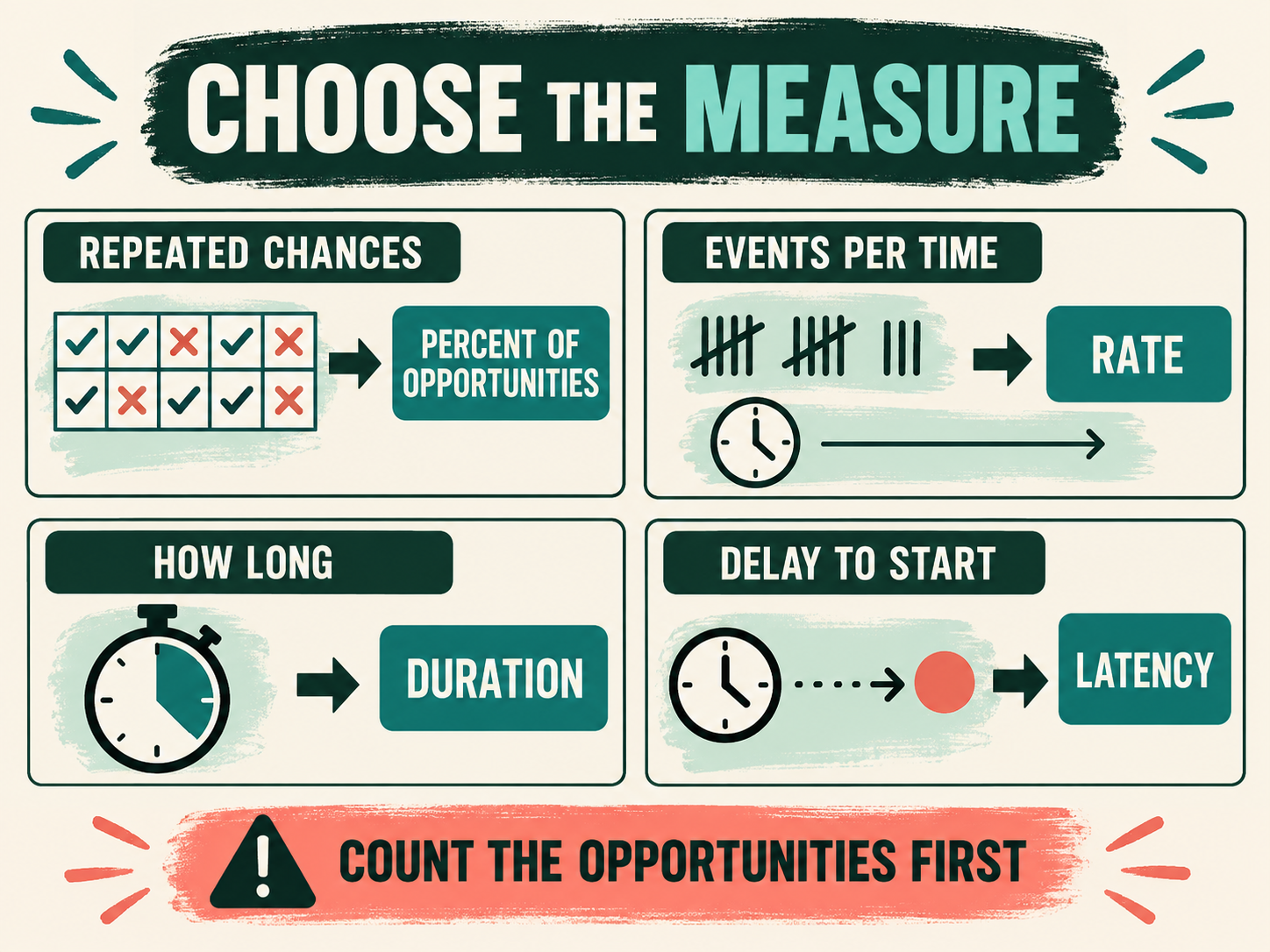 Percent of Opportunities ABA: BCBA Measurement Guide Percent of Opportunities ABA: BCBA Measurement Guideimage-2