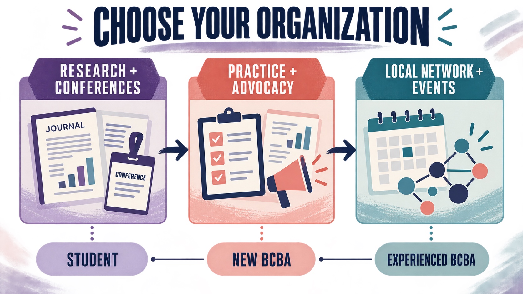 BCBA Professional Organizations: ABAI, APBA, and State Associations BCBA Professional Organizations: ABAI, APBA, and State Associationsimage_1