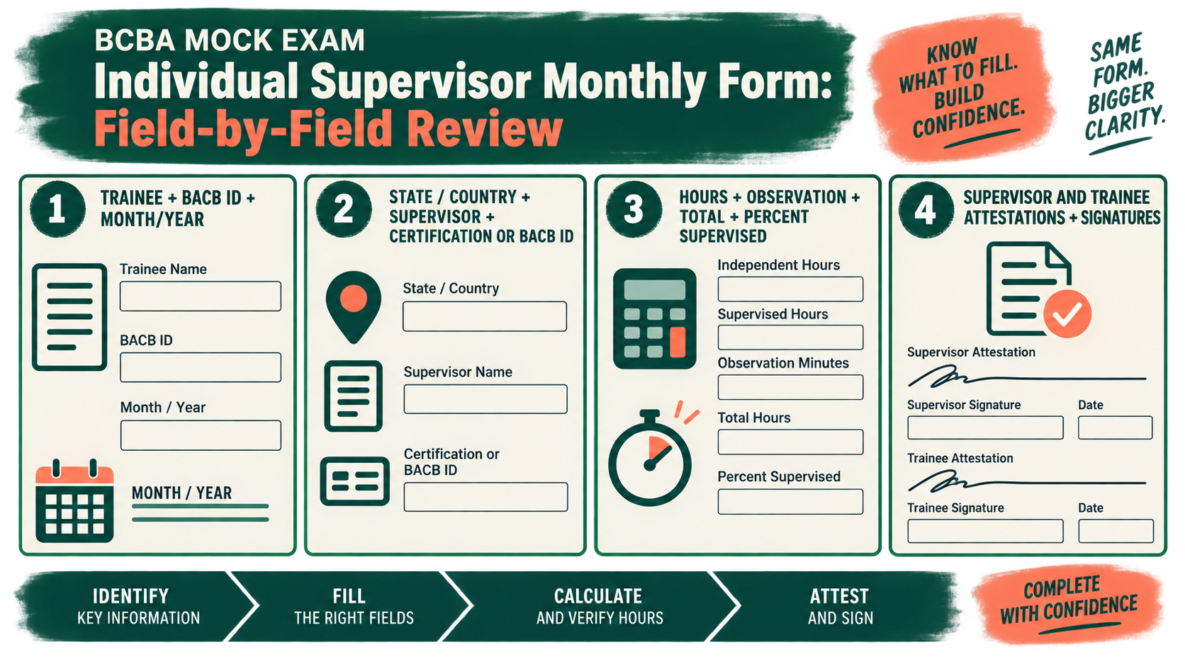 BACB Monthly Supervision Form Individual Supervisor: 2027 Guide BACB Monthly Supervision Form Individual Supervisor: 2027 Guideimage_1