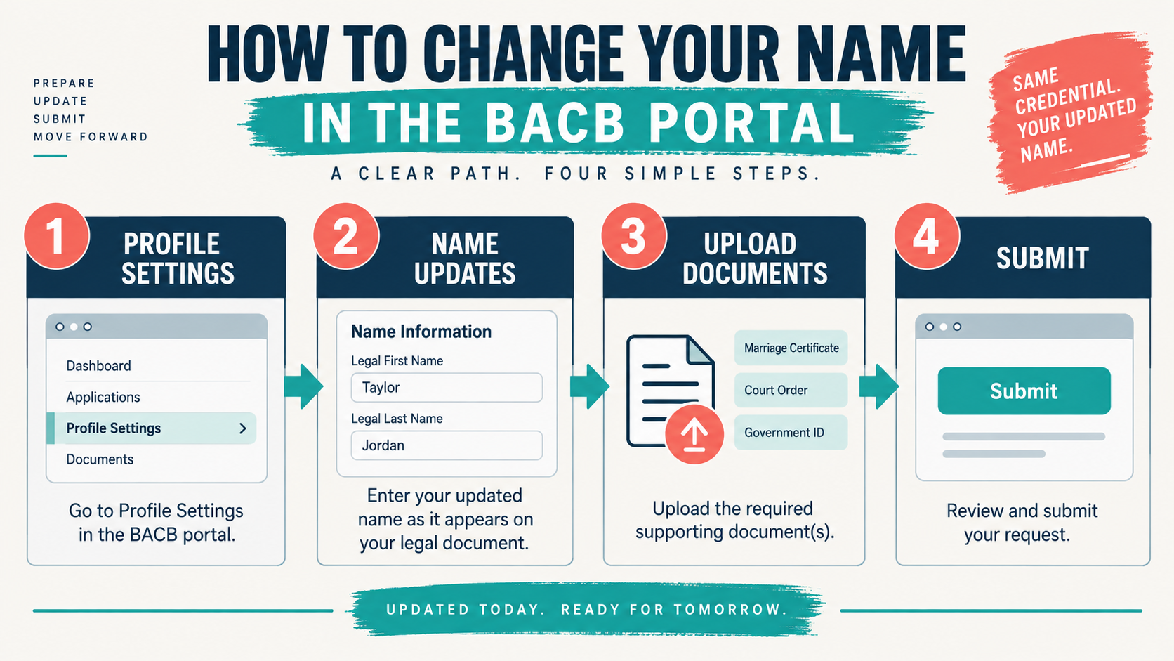 BACB Name Change: How to Update Your Account Correctly BACB Name Change: How to Update Your Account Correctlyimage_1