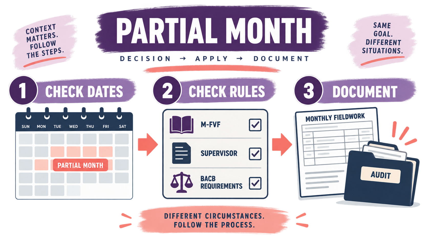 BACB Prorated Hours for Partial Months: A BCBA Guide BACB Prorated Hours for Partial Months: A BCBA Guideimage_1