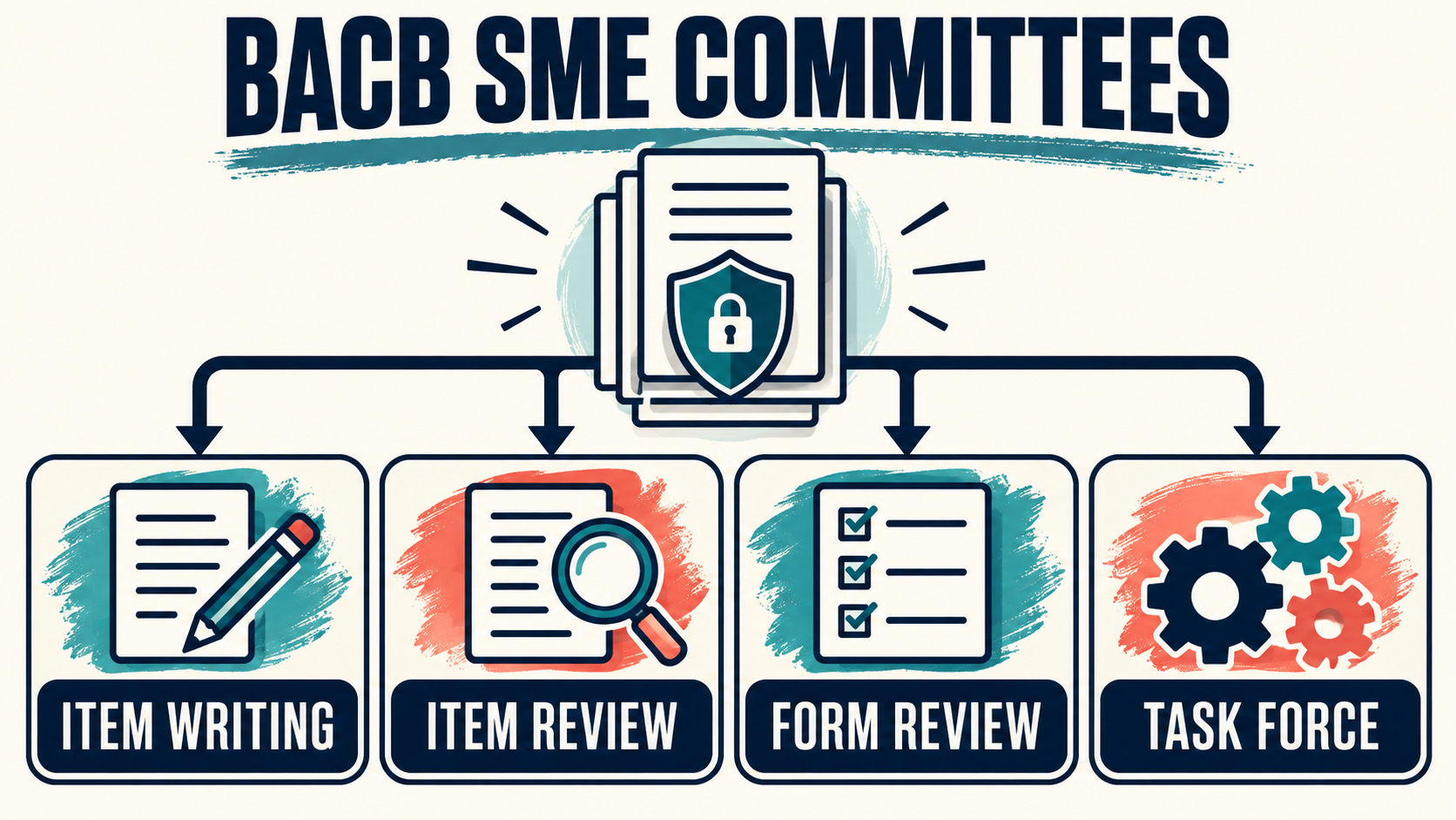 BACB Subject Matter Expert: Role, Eligibility, and Exam Work BACB Subject Matter Expert: Role, Eligibility, and Exam Workimage_1
