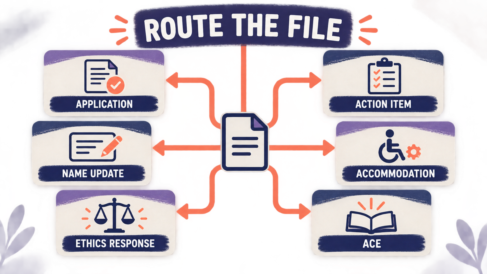BACB Submit Documents: Portal Workflow, File Rules, and Status Checks BACB Submit Documents: Portal Workflow, File Rules, and Status Checksimage_1