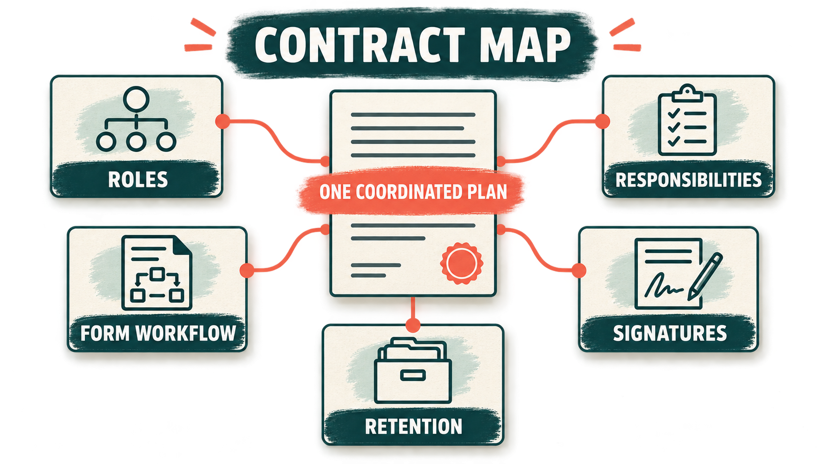 BACB Supervision Contract for Multiple Supervisors: Roles, Signatures, and Records BACB Supervision Contract for Multiple Supervisors: Roles, Signatures, and Recordsimage_1