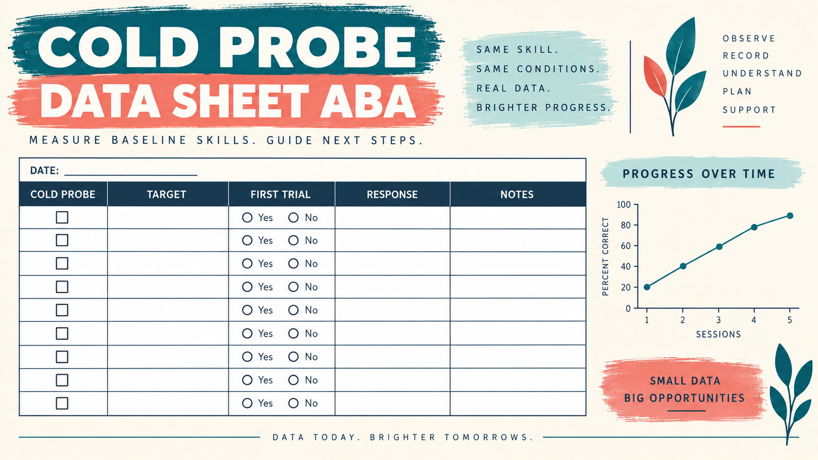 Cold Probe Data Sheet ABA: Fields, Scoring, and Examples Cold Probe Data Sheet ABA: Fields, Scoring, and Examplesimage_1