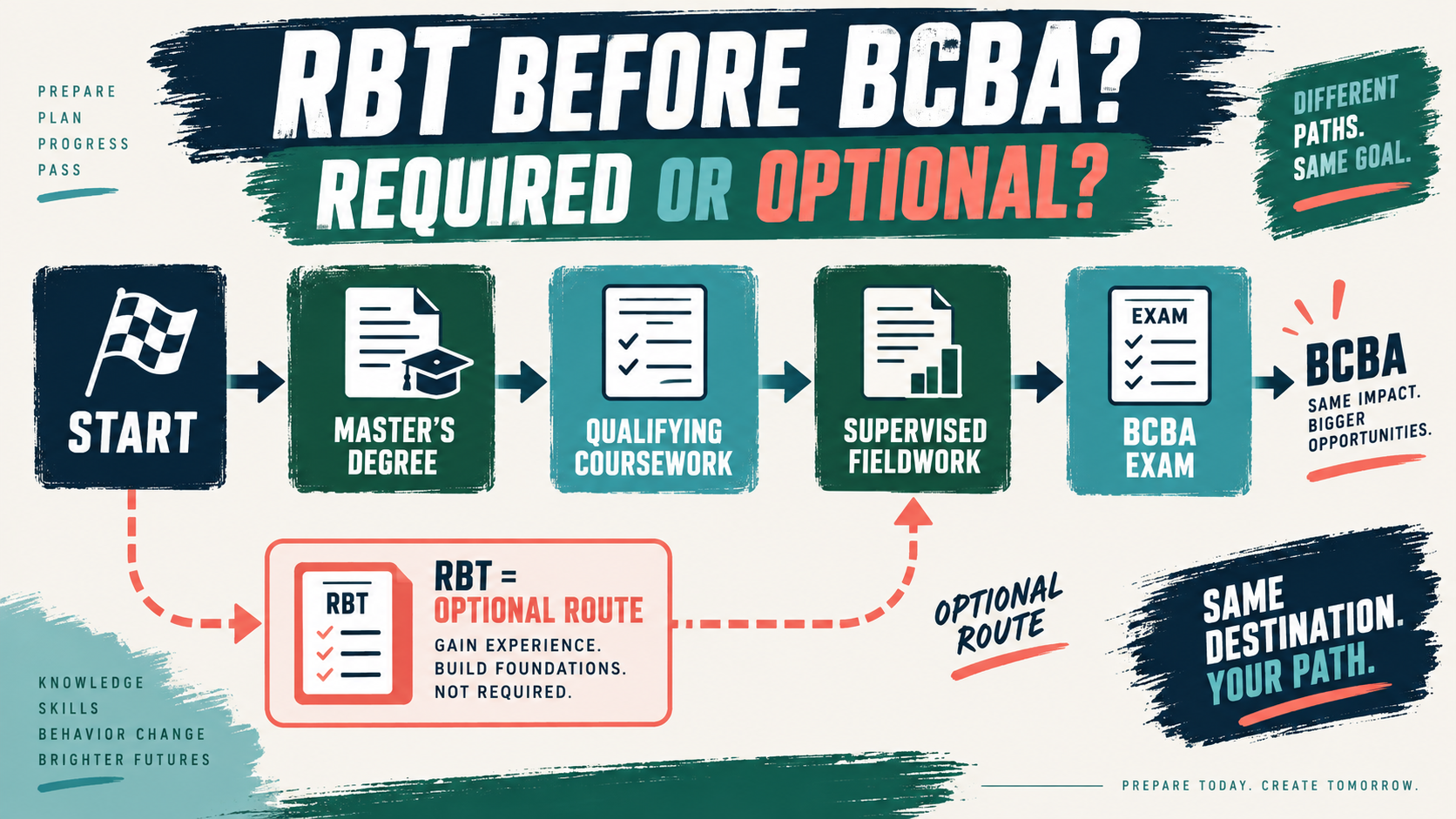 Do You Have to Be an RBT Before BCBA? Do You Have to Be an RBT Before BCBA?image_1