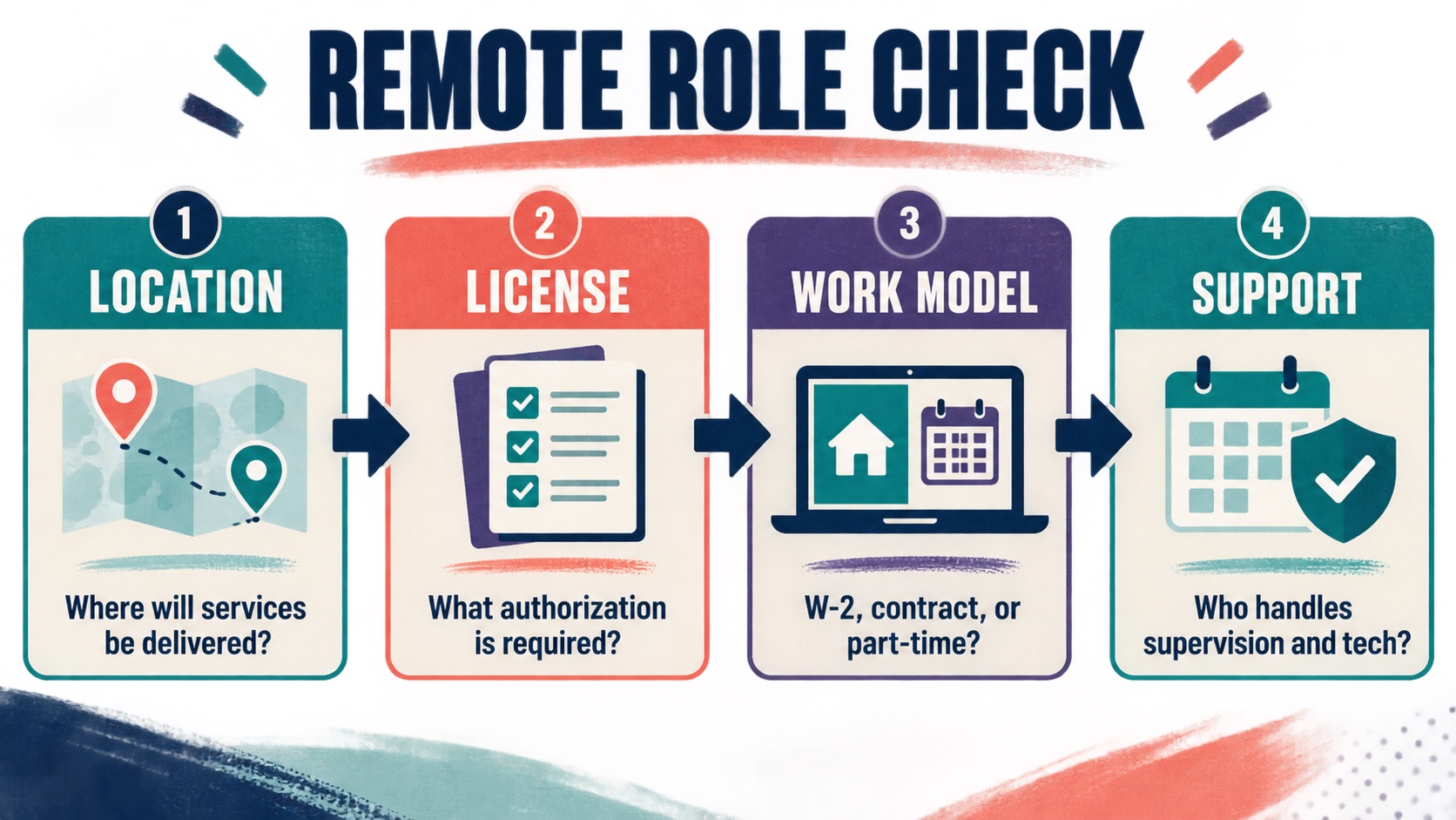 BCBA Remote Positions: How to Search, Verify, and Compare Roles BCBA Remote Positions: How to Search, Verify, and Compare Rolesimage_1
