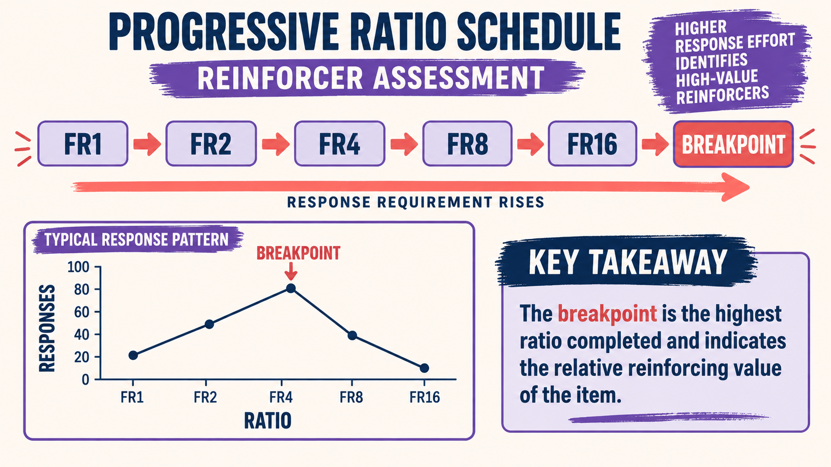 Progressive Ratio Schedule Reinforcer Assessment: BCBA Guide Progressive Ratio Schedule Reinforcer Assessment: BCBA Guideimage_1
