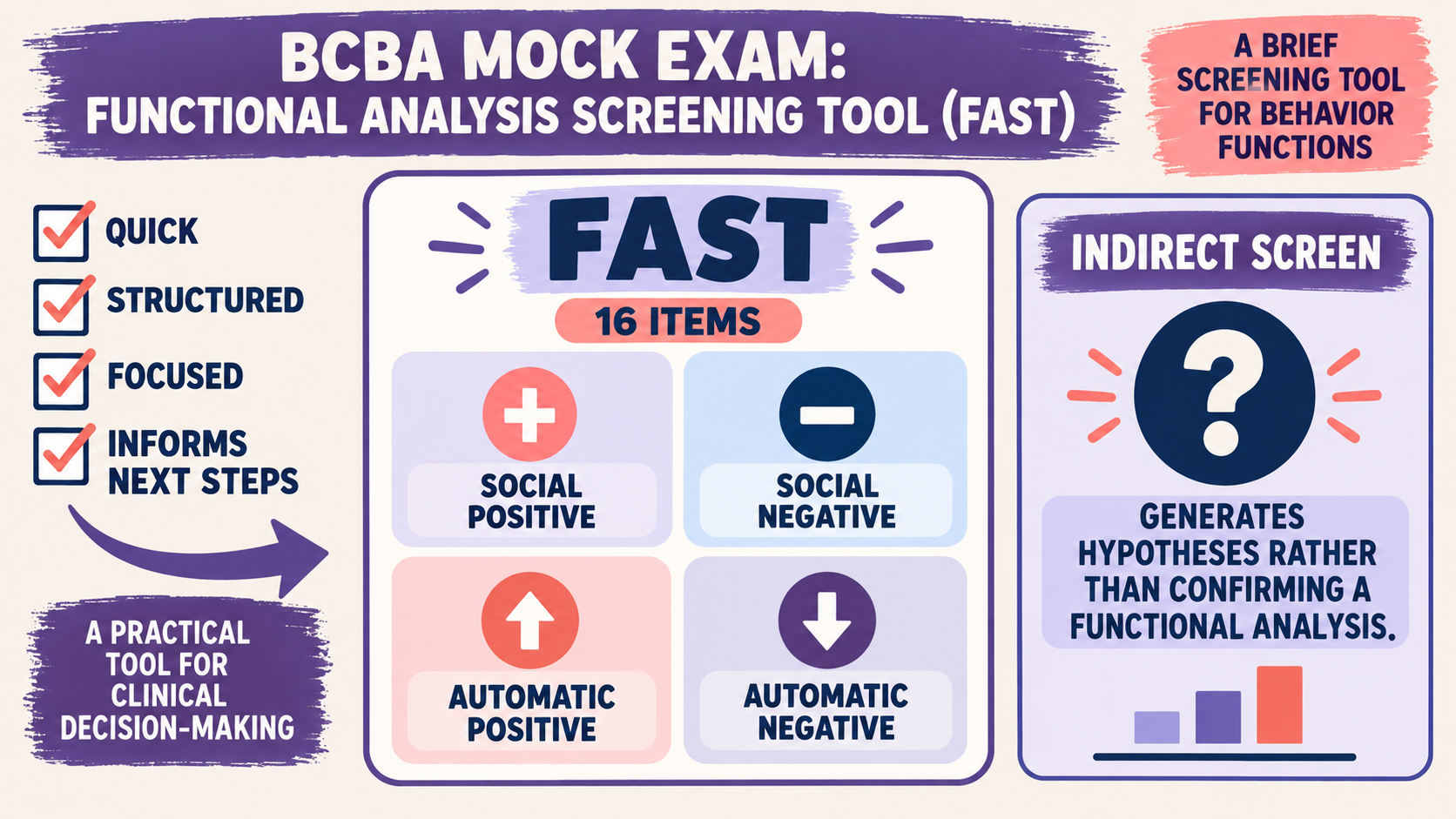 Reliability and Validity of the Functional Analysis Screening Tool: BCBA Guide Reliability and Validity of the Functional Analysis Screening Tool: BCBA Guideimage_1