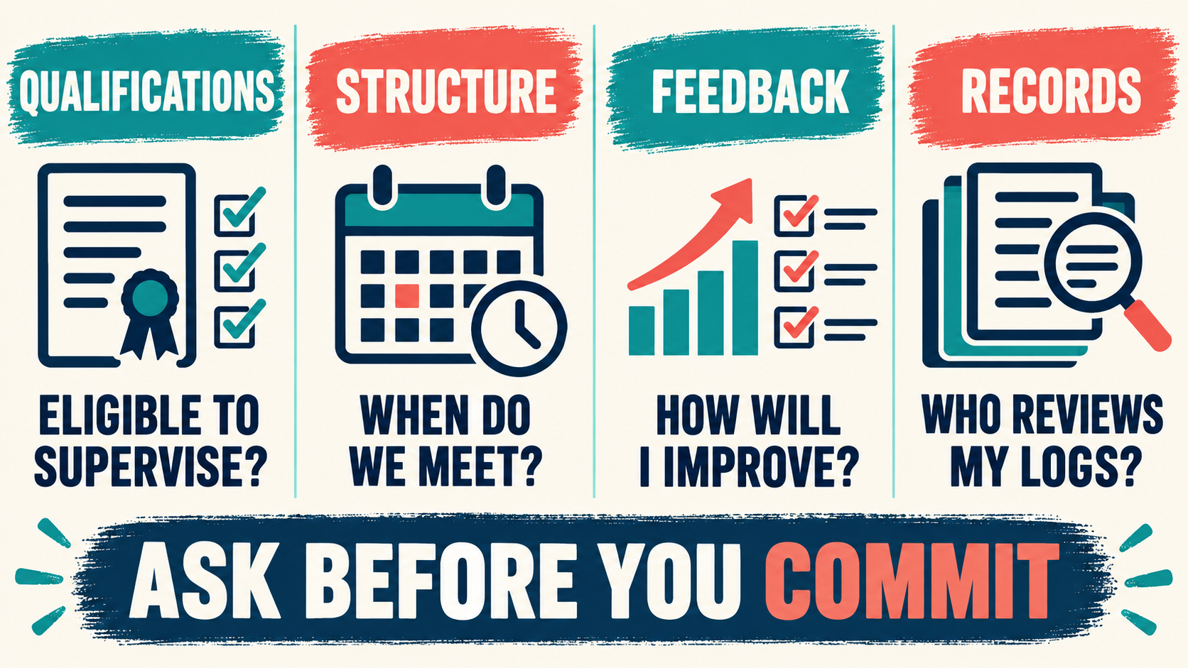 Questions to Ask Your BCBA Supervisor Before You Commit Questions to Ask Your BCBA Supervisor Before You Commitimage_1