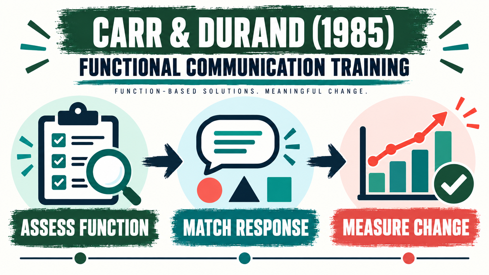 Reducing Behavior Problems Through Functional Communication Training: BCBA Study Guide Reducing Behavior Problems Through Functional Communication Training: BCBA Study Guideimage_1