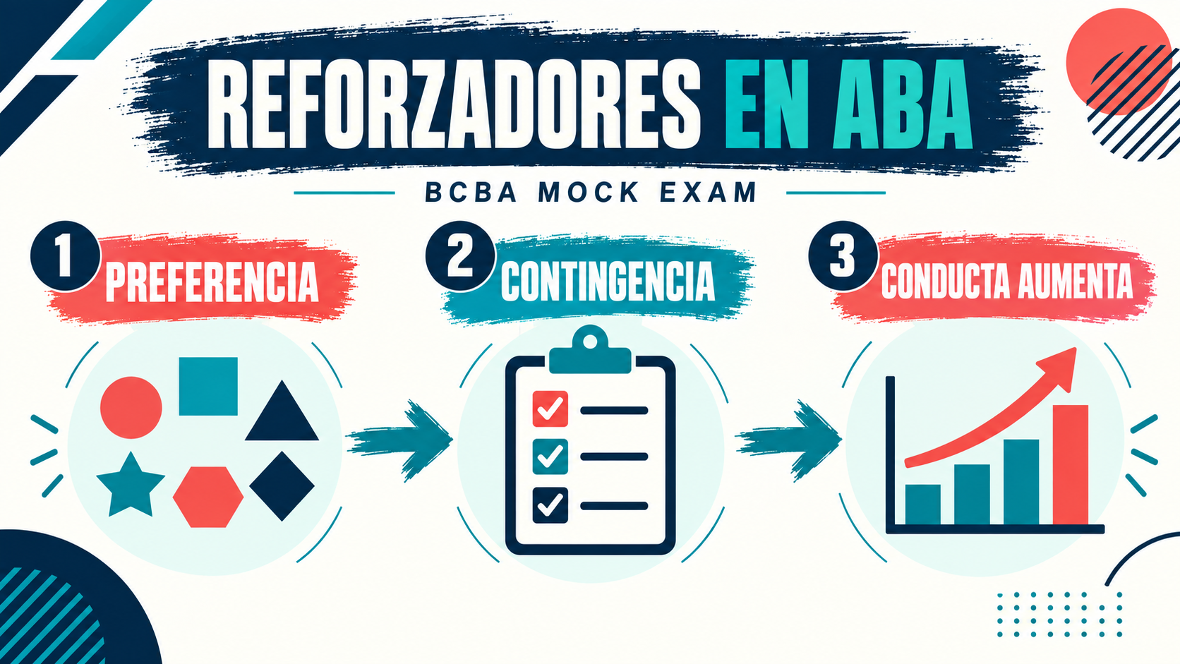 Reforzadores en ABA: Tipos, Evaluación y Ejemplos para Estudiar BCBA Reforzadores en ABA: Tipos, Evaluación y Ejemplos para Estudiar BCBAimage_1