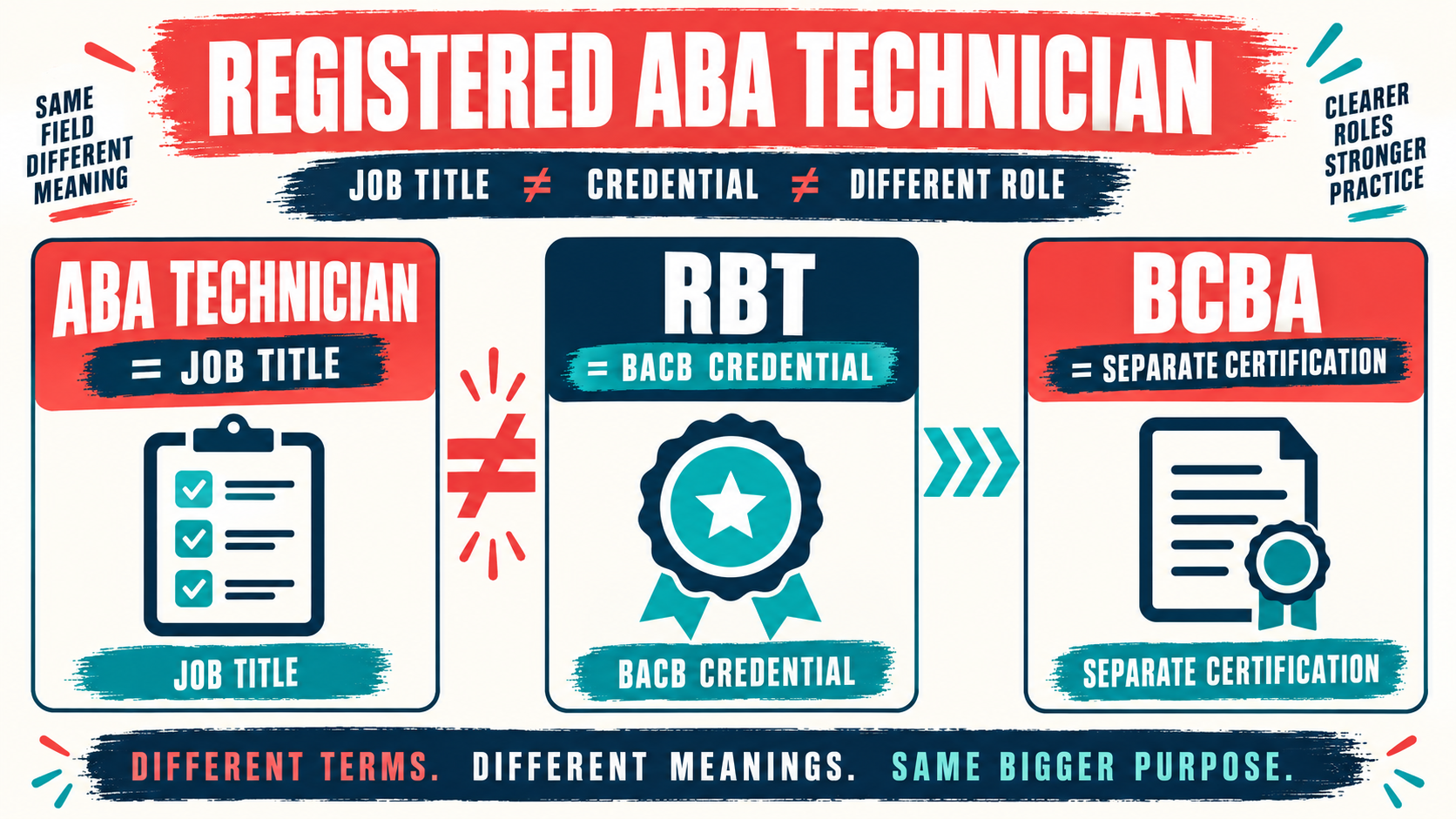 Registered ABA Technician: Is It the Same as an RBT? Registered ABA Technician: Is It the Same as an RBT?image_1