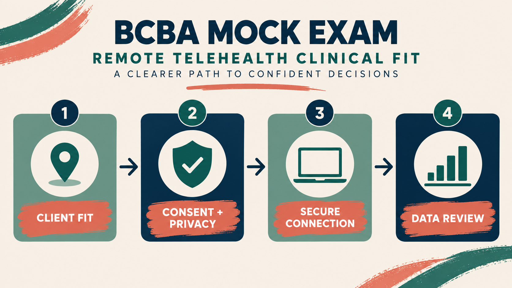 Remote Telehealth BCBA: A Practical Clinical Workflow Guide Remote Telehealth BCBA: A Practical Clinical Workflow Guideimage_1
