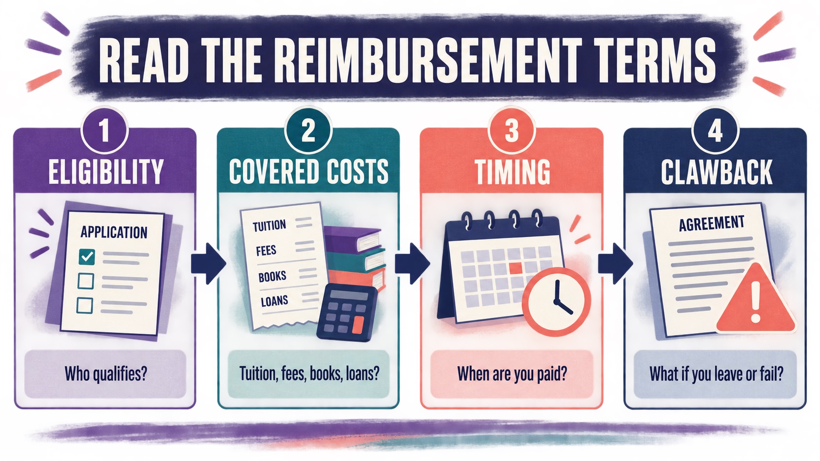 BCBA Tuition Reimbursement: How to Evaluate Employer Benefits BCBA Tuition Reimbursement: How to Evaluate Employer Benefitsimage_1