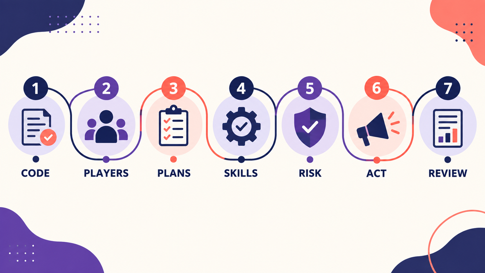 Seven-Step Model for ABA Ethics: A BCBA Study Guide Seven-Step Model for ABA Ethics: A BCBA Study Guideimage_1