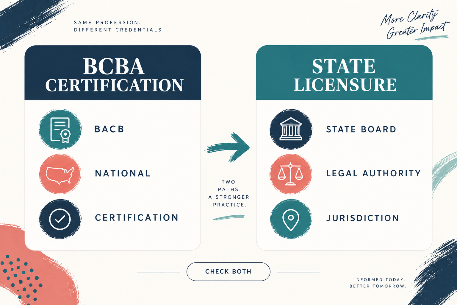 States That Require BCBA Licensure: Current Verification Guide States That Require BCBA Licensure: Current Verification Guideimage_1