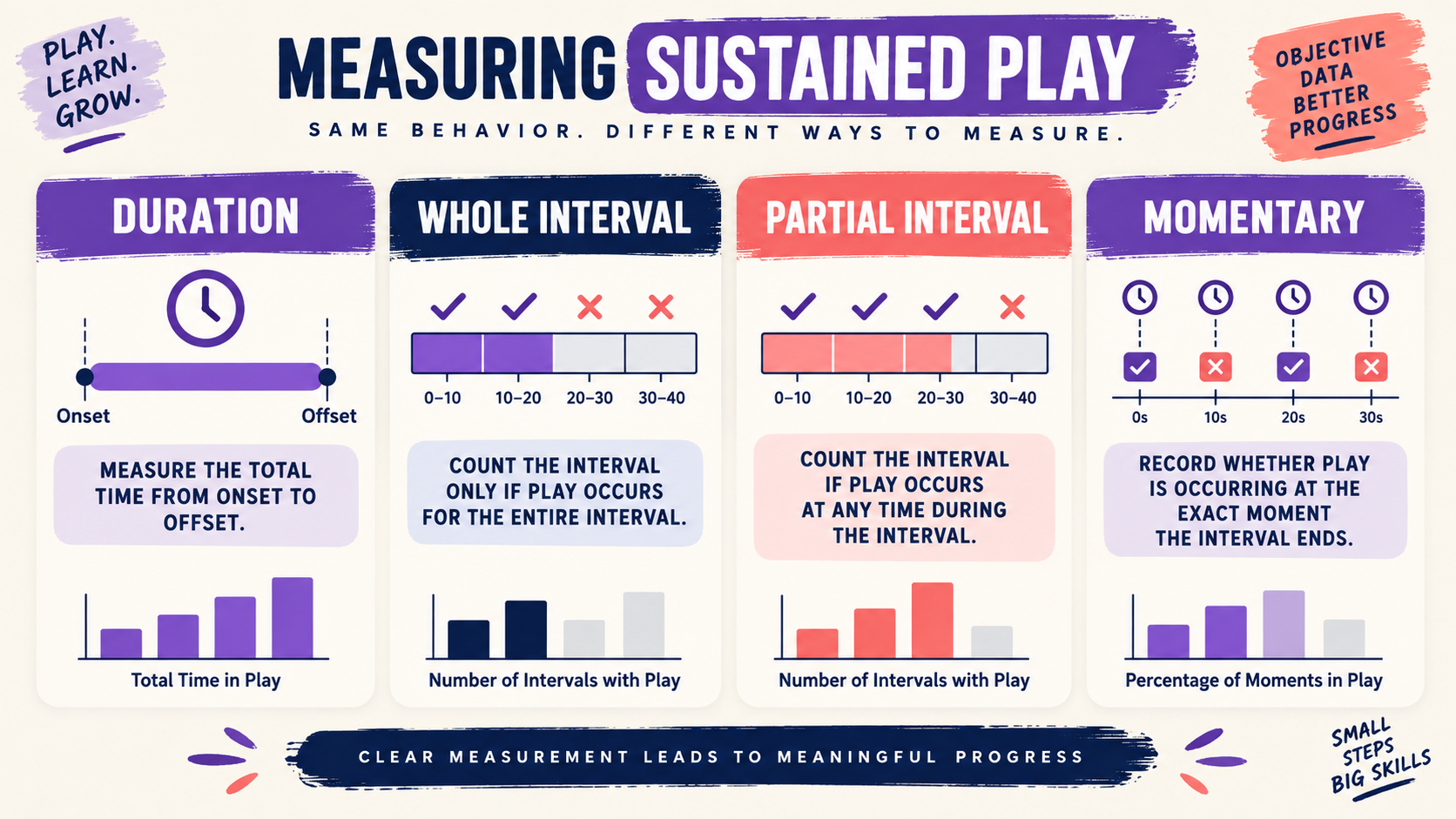Sustained Play ABA: How to Define and Measure It Sustained Play ABA: How to Define and Measure Itimage_1