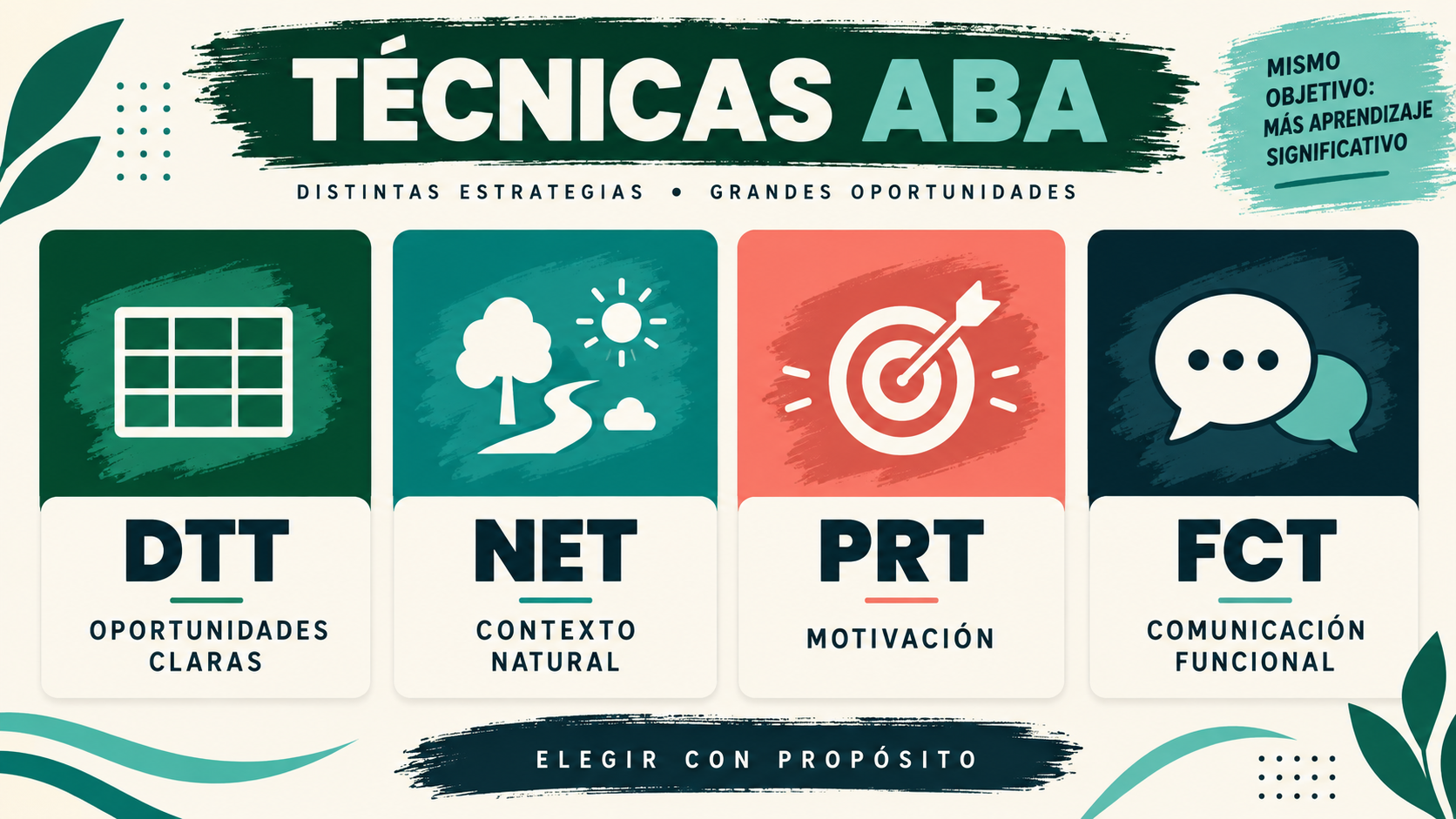 Técnicas de ABA: Guía de DTT, NET, FCT y Más Técnicas de ABA: Guía de DTT, NET, FCT y Másimage_1