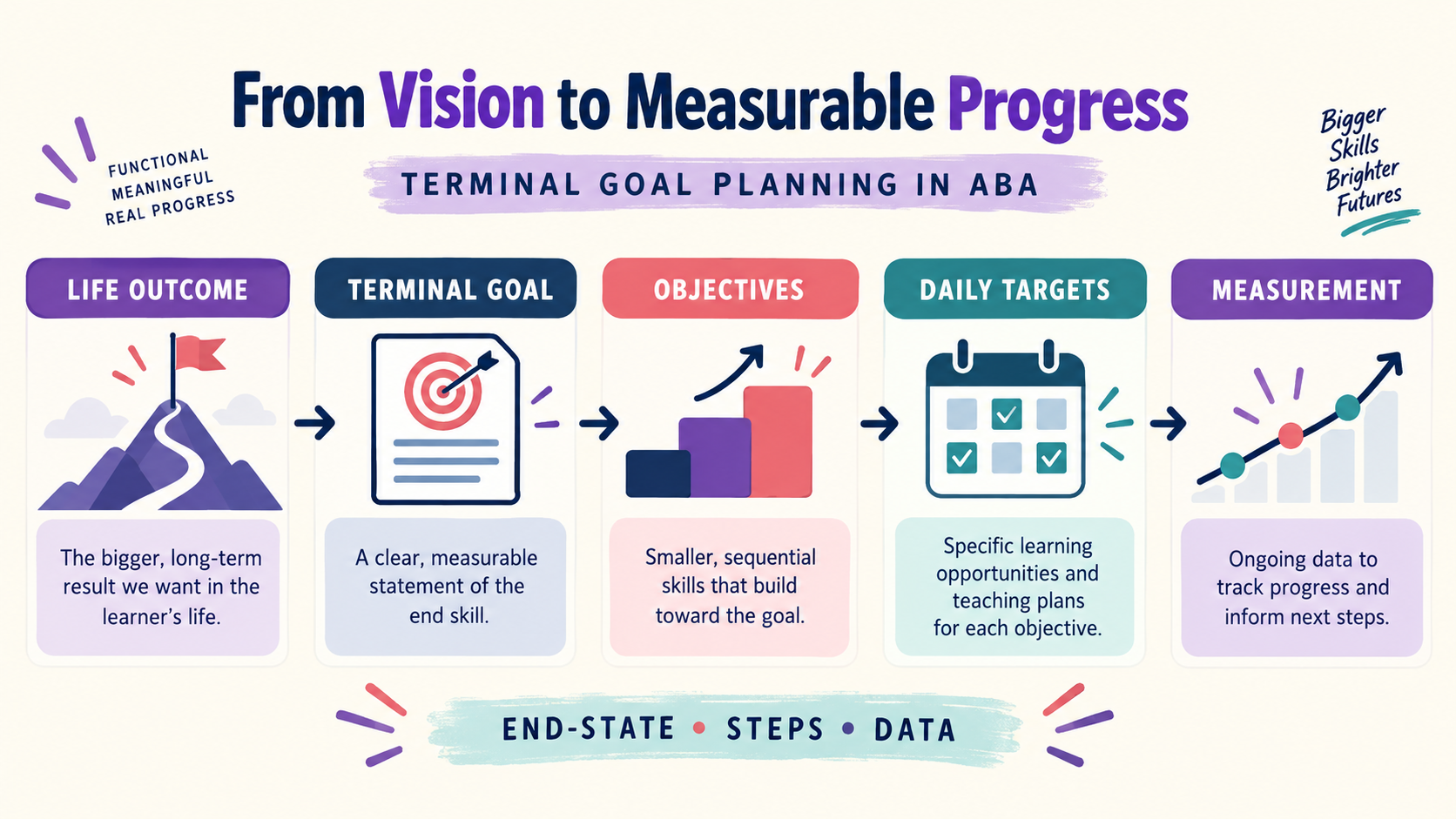 Terminal Goal ABA: Definition, Examples, and Study Tips Terminal Goal ABA: Definition, Examples, and Study Tipsimage_1