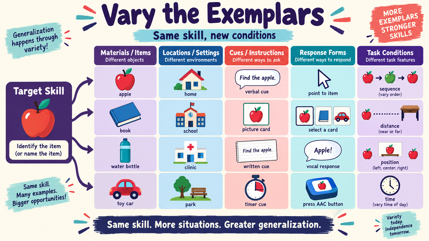 Train Sufficient Exemplars in ABA: A Generalization Guide Train Sufficient Exemplars in ABA: A Generalization Guideimage_1
